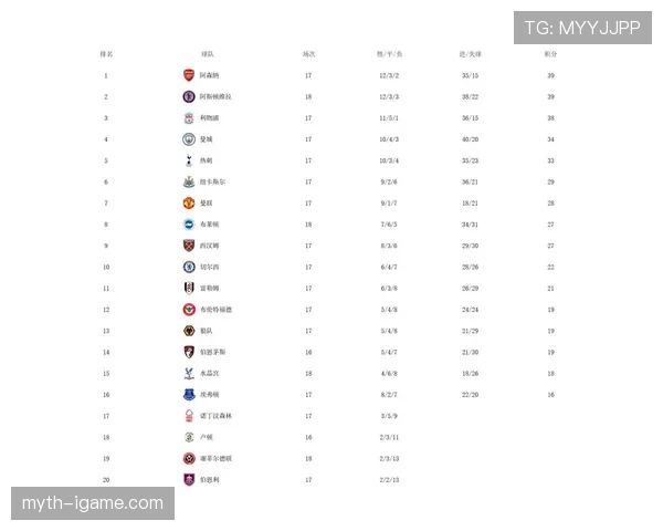 英超布莱顿积分纪录