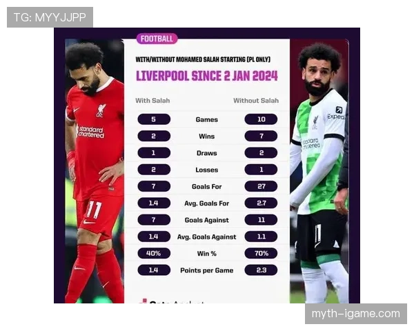 萨拉赫 vs 历史顶级边锋：是否已跻身历史级行列